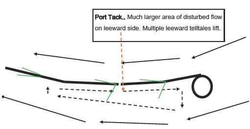 furling sail
