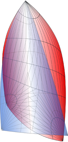 Shaping the Cruising Spinnaker
