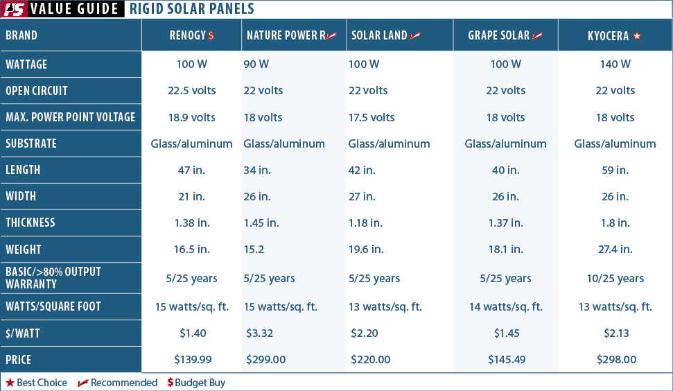 Solar Panel Sense