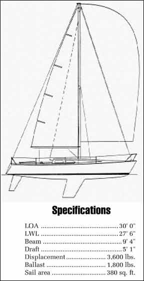 sailboat data olson 30