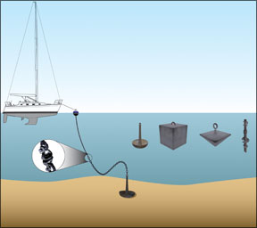 Mooring Anchors