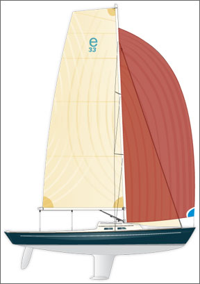 Etchells-inspired e33 – A Practical Sailor New Sailboat Review
